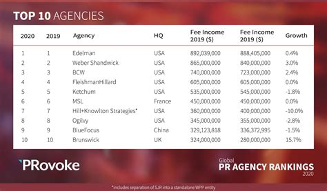 Top 15+ PR Agencies In Hamburg (2023) .